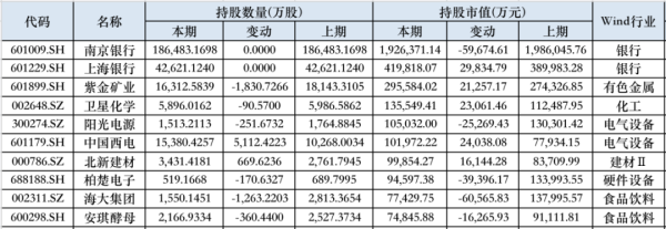 配资交易网 QFII大举加仓这些股